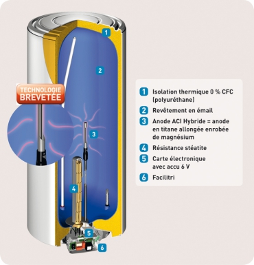 CHAUFFE-EAU ELECTRIQUES 210.235